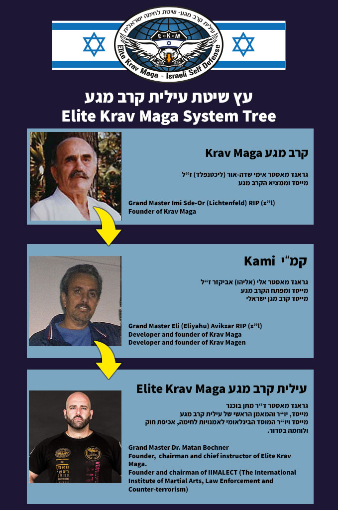 עץ שיטת עילית קרב מגע