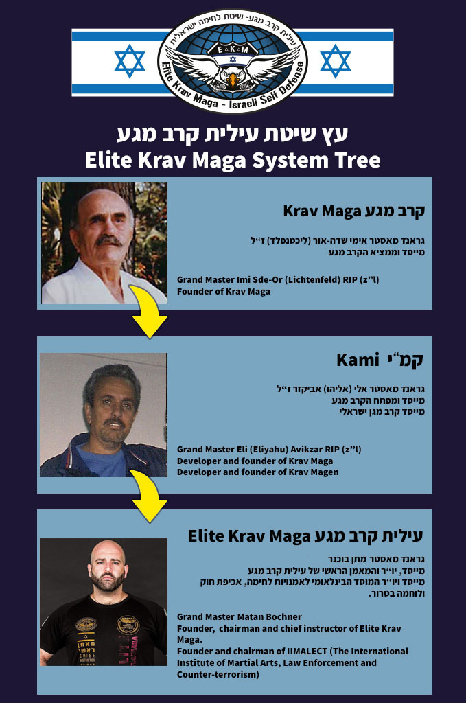 אודות עילית קרב מגע